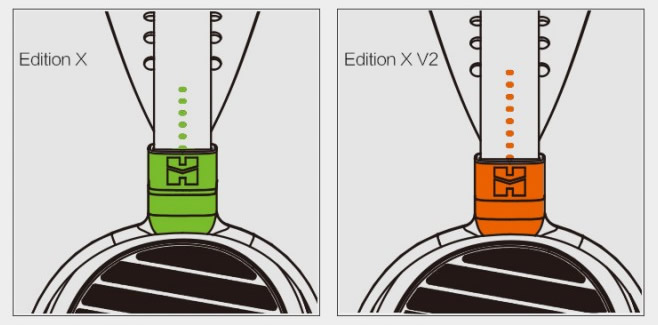 Différence HIFIMAN Edition X / Edition X V2