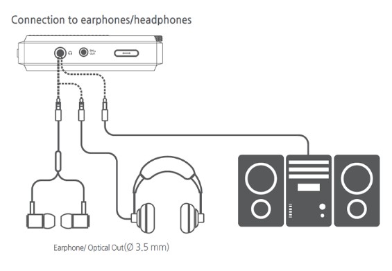 Connexion OPUS 3 DAP