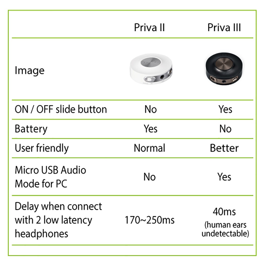 Comparatif PRIVA II VS PRIVA III