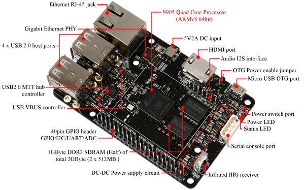 schéma odroid-c2