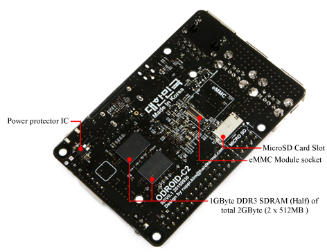 schéma odroid-c2