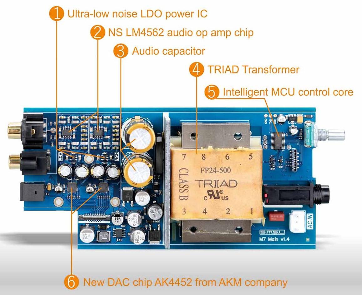 Caractéristiques SMSL M7 DAC