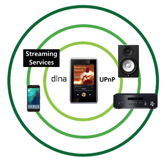 DLNA UPnP OPUS 3