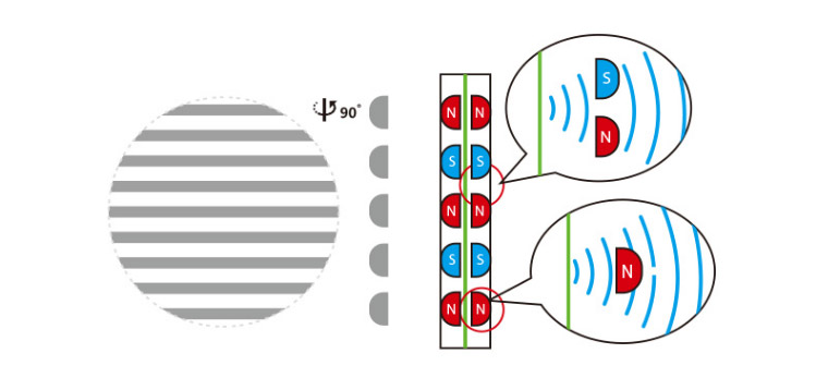 Schéma fonctionnement driver orthodynamique