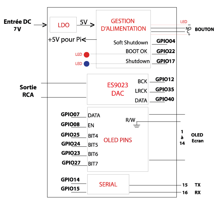 DAC V3 Schematics