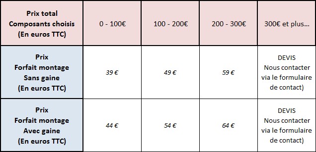 Tableau prix forfait montage