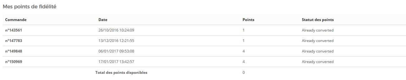 Points de fidélité transformés