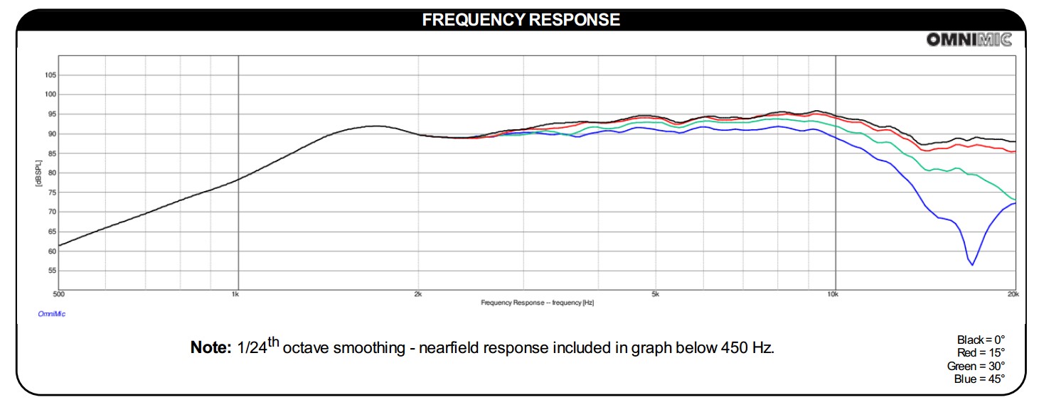 Réponse en fréquence PT2C-8 Dayton Audio