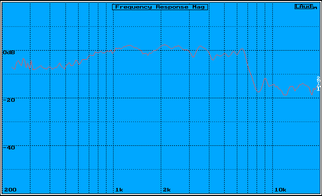 Réponse en fréquence de 200Hz - 20 kHz axe