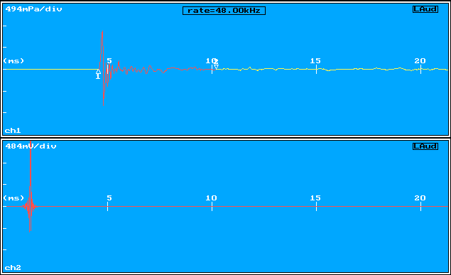 285-2000 réponse impulsion