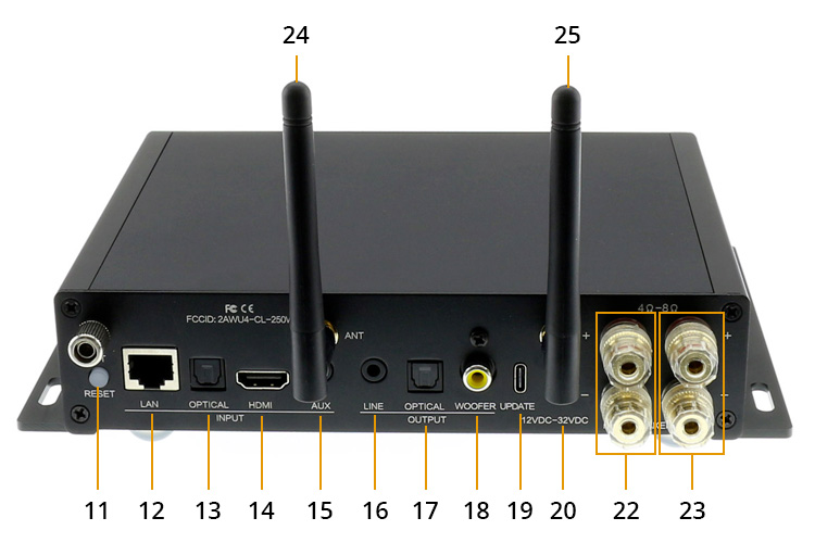 CloudyX CL-250W A31 Amplificateur WiFi DLNA AirPlay Bluetooth 5.0 HDMI 2x100W 4 Ohm