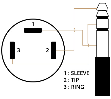 Embase Jack 3.5mm : Schéma câblage