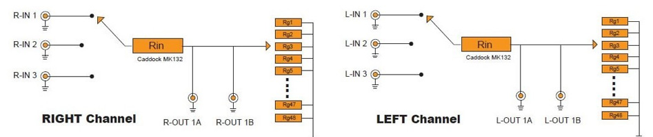 Khozmo Acoustic Préamplificateur Passif / Sélecteur de Source 10k