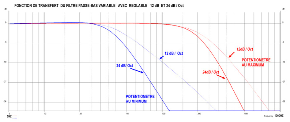 Atohm S250-X Ice Power Module Amplificateur Class D Subwoofer 220W 4Ω