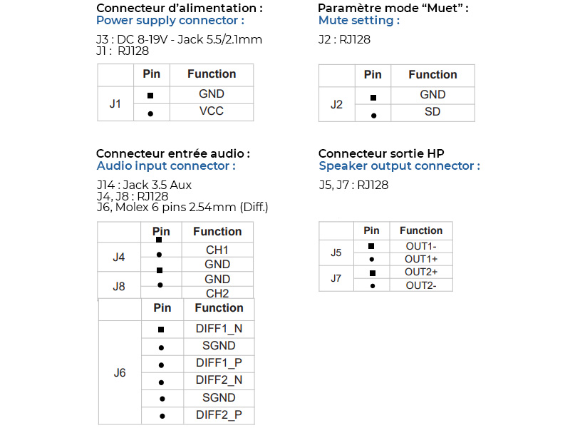 Wondom AB32231 Mode stéréo