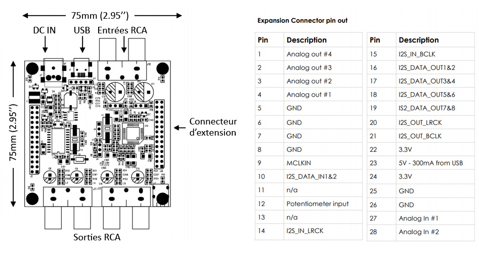 MiniDSP Module 2x4 Processeur Audio USB 2 vers 4 canaux asymétrique