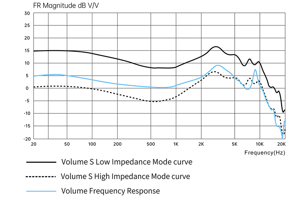 Softears Volume S : Frequency response