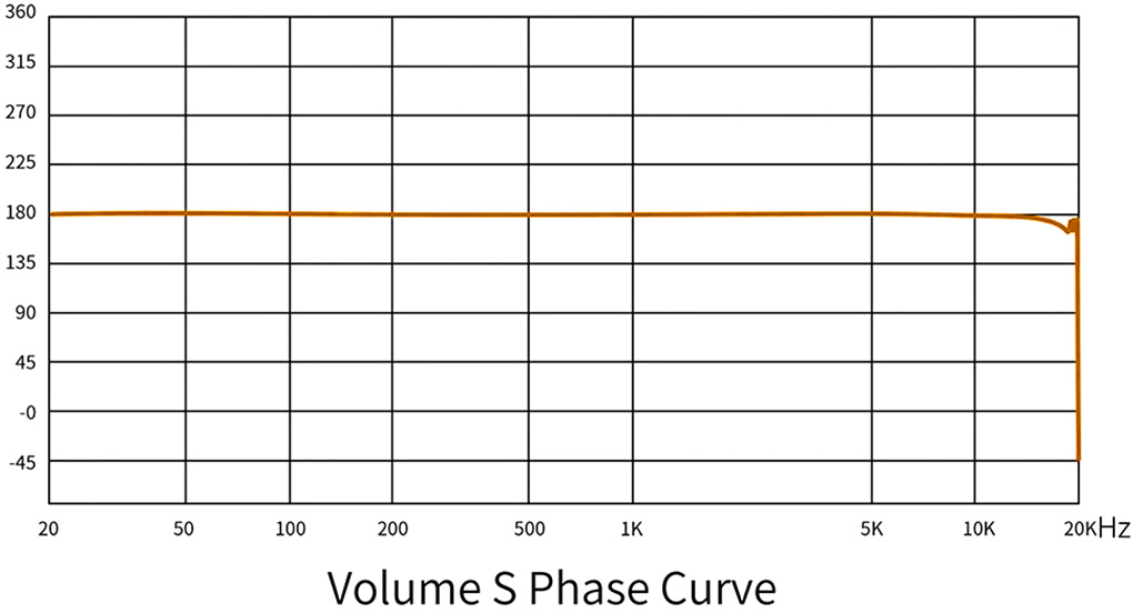 Softears Volume S : Phase curve