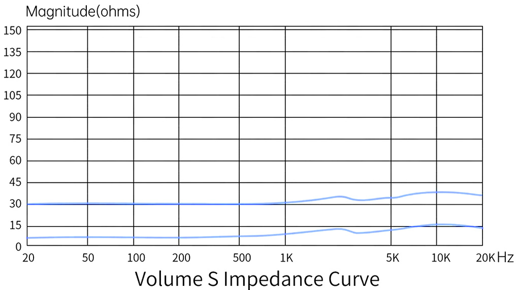 Softears Volume S : Impedance curve