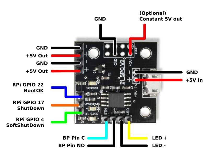 Audiophonics PI-SPC V2 Module de contrôle d'alimentation type ATX pour Raspberry Pi