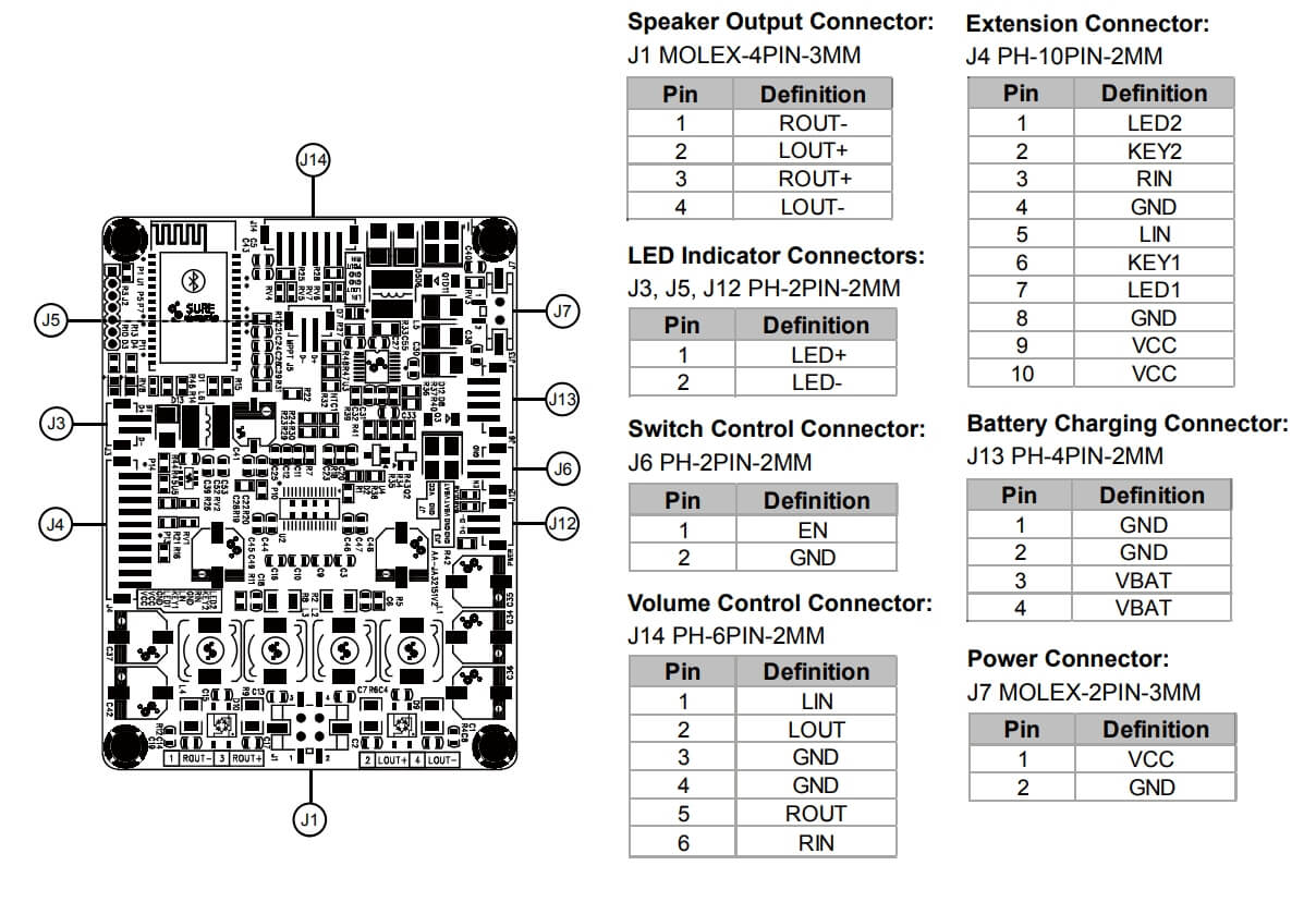 Module amplificateur stéréo Class D 2x30W 8Ω Bluetooth 4.0