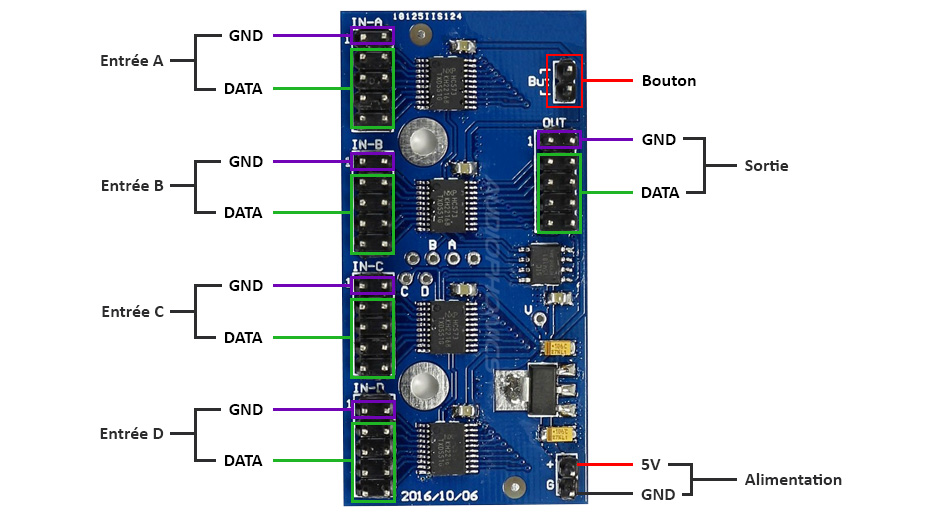 Module de sélection de source I2S 4 vers 1