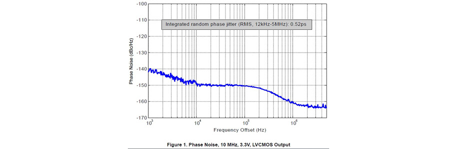 Interface USB XMOS U208 vers I2S / SPDIF 32bit 384kHz DSD256