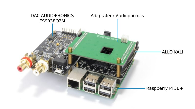 Adaptateur Audiophonics Allo Kali DAC ES9038 ALLO KALI