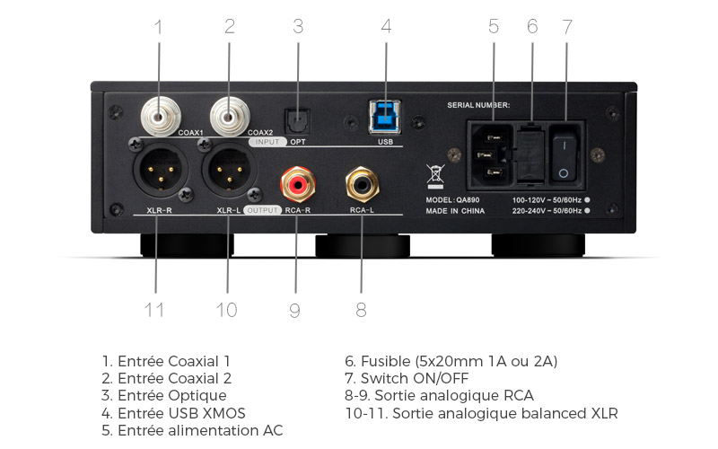 Connectique Quloos QA890