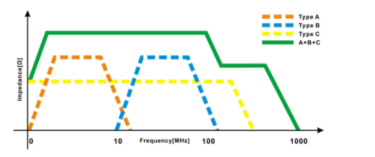 Ifi Audio Gemini3.0