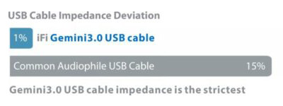 ifi-audio-gemini30---inpage4.jpg