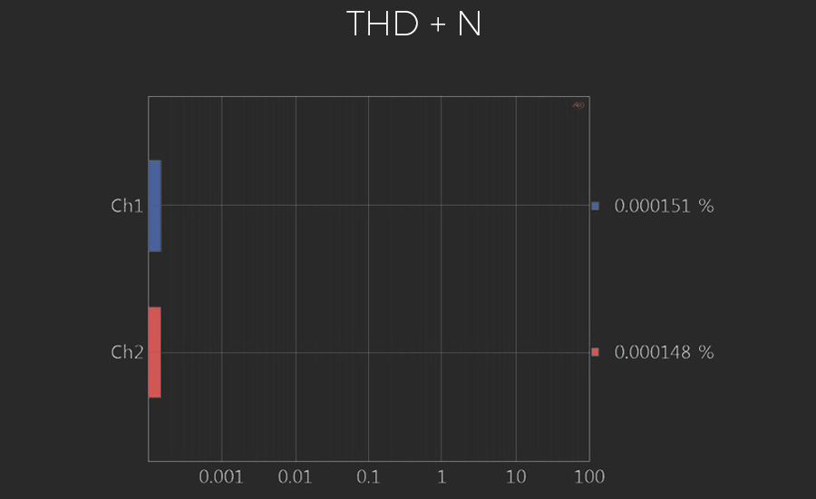 Aune B1S THD+N