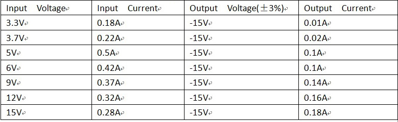 convertisseur dc-dc mesures - 7.jpg