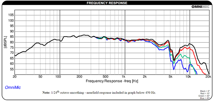 https://www.audiophonics.fr/img/cms/Images/Produits/12K/12520/data%20frequency.jpg