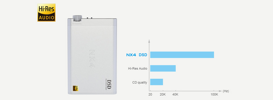 Topping NX4DSD DAC USB Amplificateur Casque sur Batterie ES9038Q2M 32bit 768kHz Noir