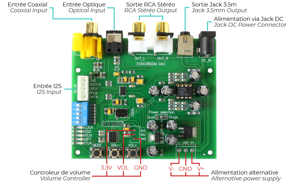 Module DAC ESS ES9038Q2M I2S Optique Coaxial 32bit 384kHz DSD256