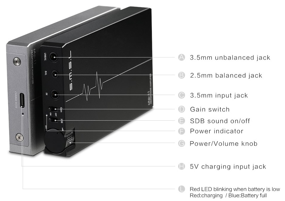 Connectique boutons SMSL saP-11