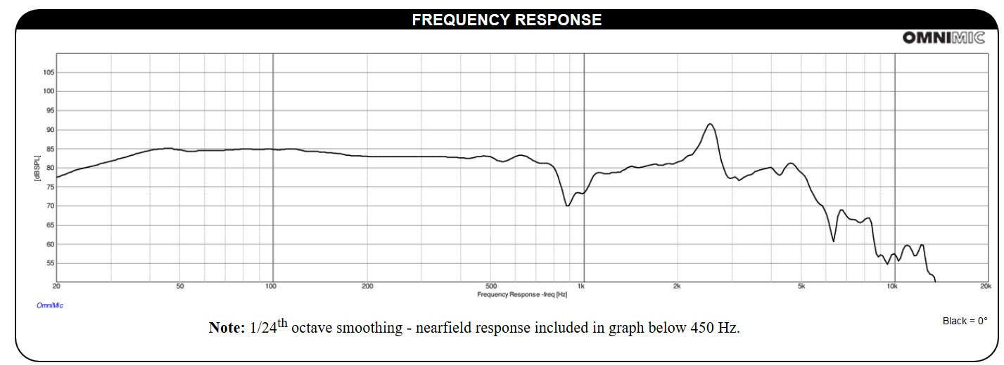 Dayton Audio Frequency Response UM10-22 Ultimax