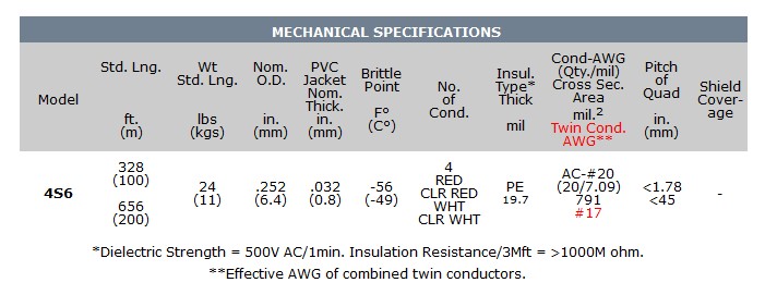 CANARE 4S6 MECHANICAL SPECIFICATIONS