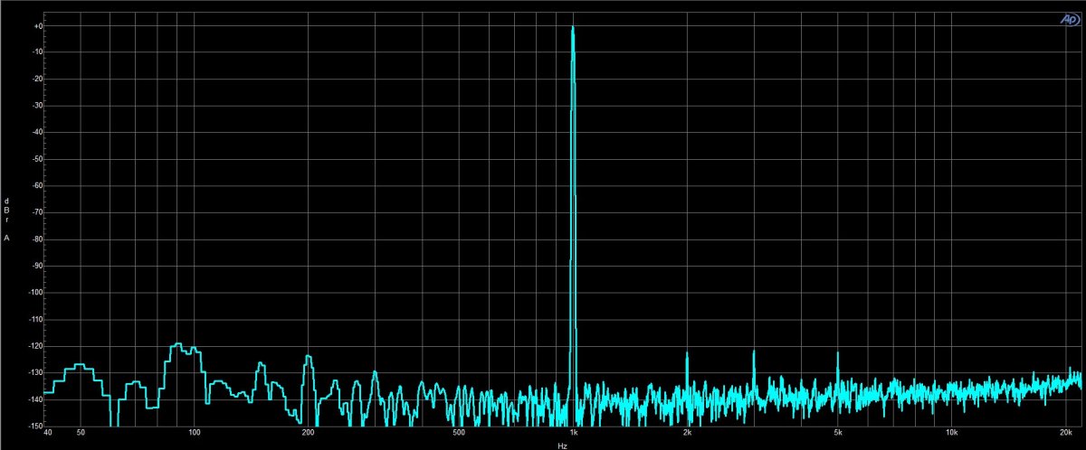 Frequency response Erato DAC 100