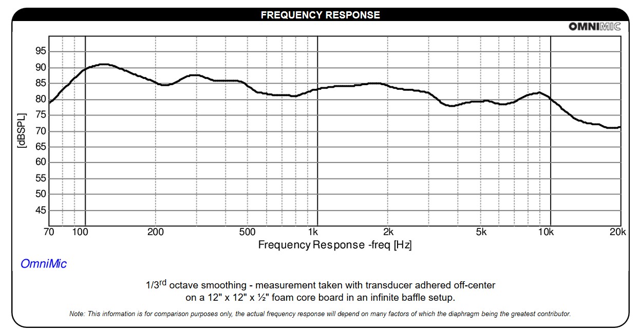 Frequency Response Dayton Audio DAEX30HSEF-4