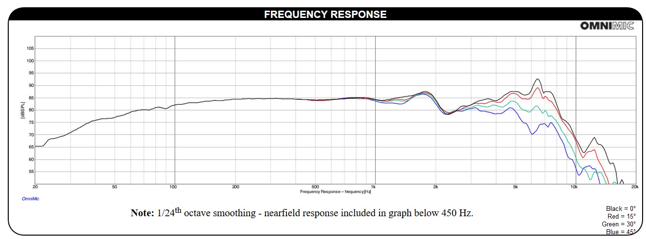 Réponse en fréquence Dayton Audio DS115-8