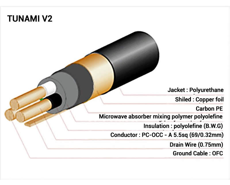 OYAIDE TUNAMI V2 Features