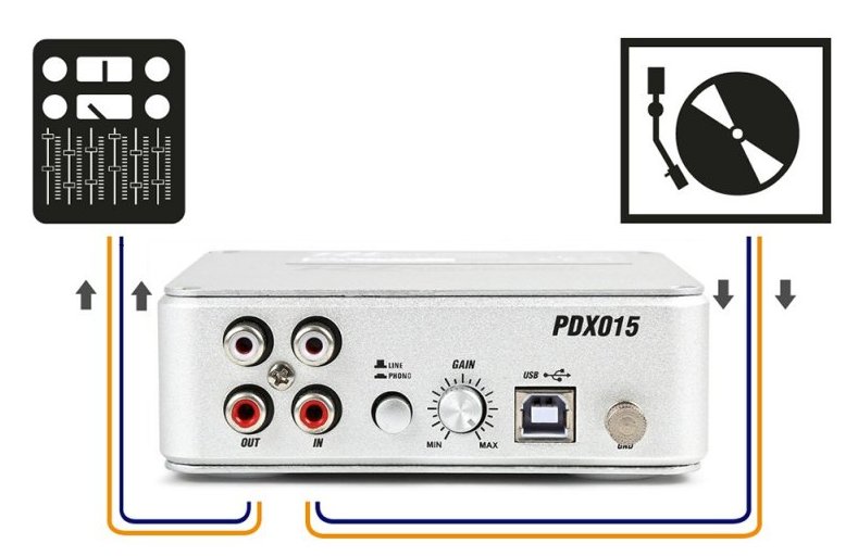 Power Dynamics PDX015 Préamplificateur Phono USB - Audacity