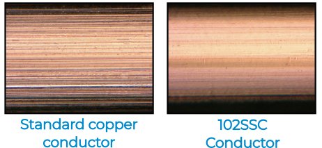 Speficitiy of 102SSC conductor