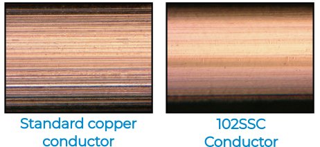 Speficitiy of 102SSC conductor