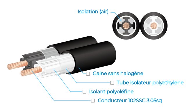 cable Oyaide across 3000 pour haut parleur