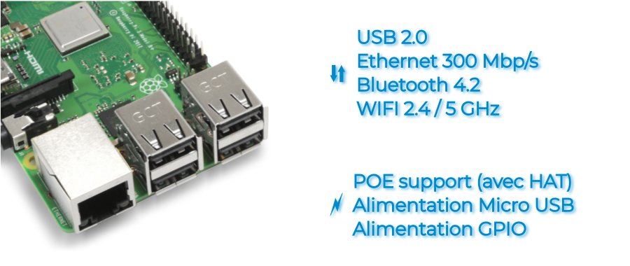 Connection réseau Wifi Bluetooth Ethernet USB Raspberry Pi 3B+