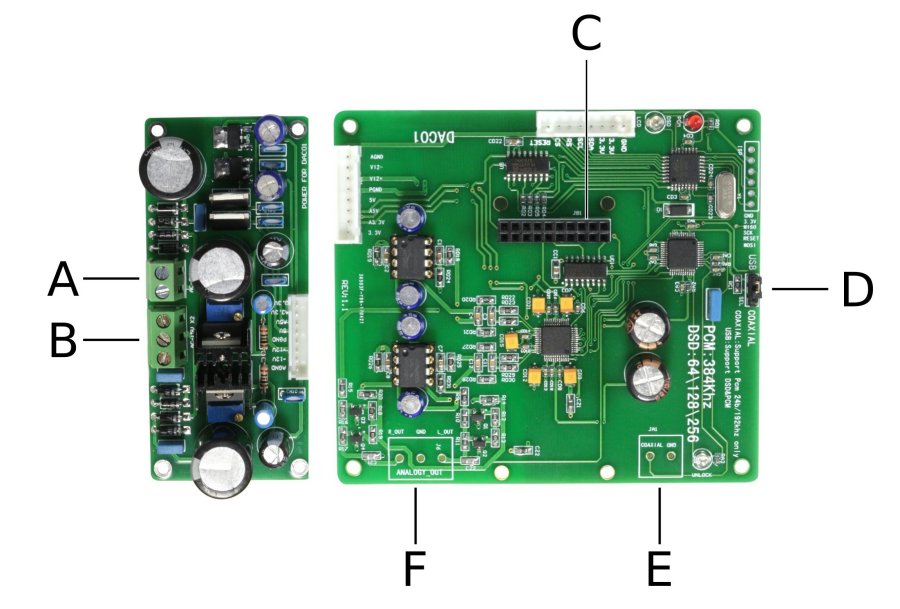 1 DAC has an analog output and coaxial