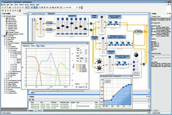 SigmaStudio pour DSP Sure